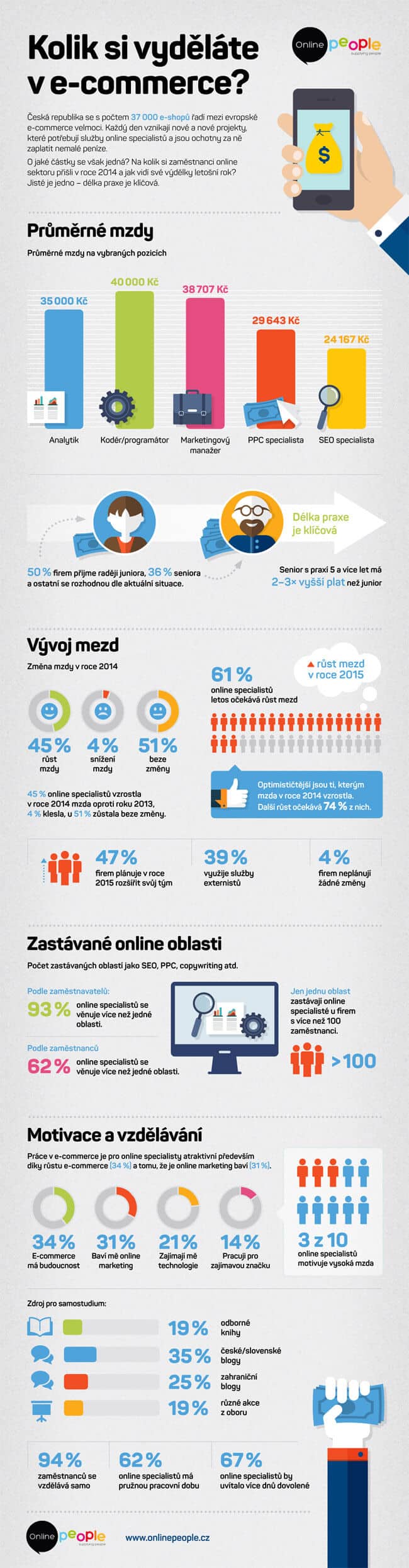 Infografika Online People